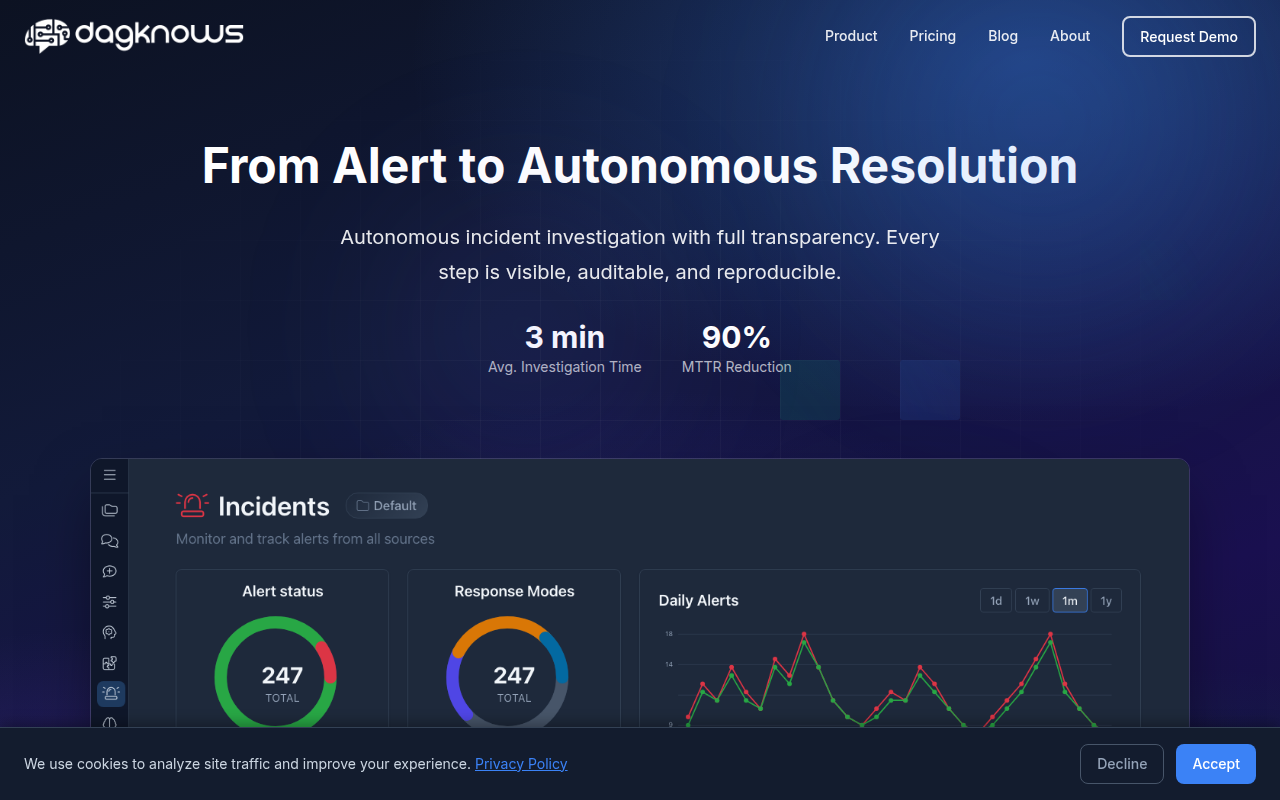 DagKnows, Inc product interface